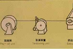Cable Production Line