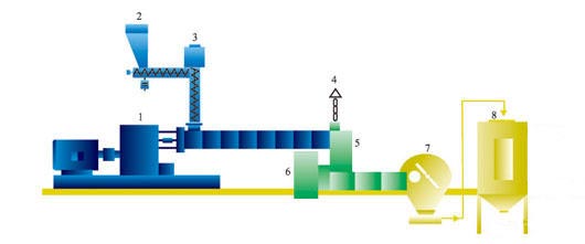 Water-fog Eccentric Pelletizing Set